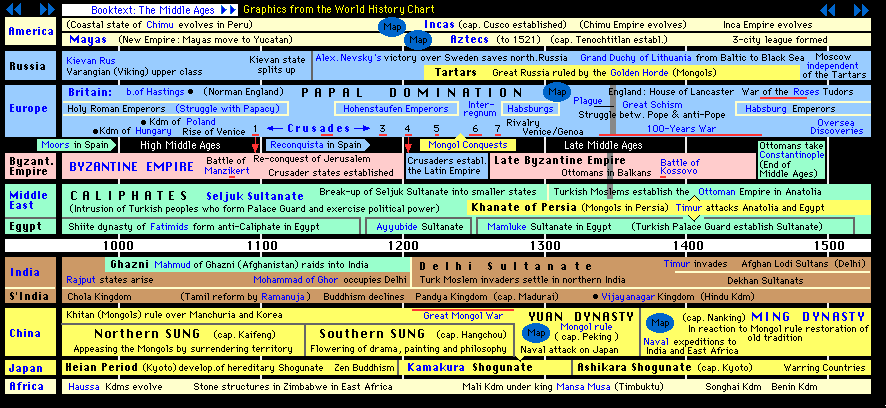 Ap+world+history+classical+civilizations