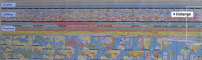 The Wall Chart Of World History Poster